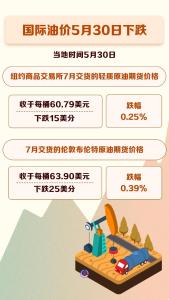 國際油價5月30日小幅下跌 新華社發(fā)布圖表