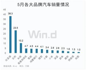 “戰(zhàn)火”不斷,，各方發(fā)聲 車市競爭白熱化