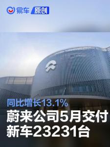 蔚來5月交付23231輛 同比增長13.1%