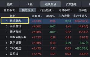 足球概念再爆發(fā) 蘇超賽事引爆市場