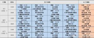 樊振東確認(rèn)參加2025乒超聯(lián)賽 明星陣容齊聚揭幕戰(zhàn)