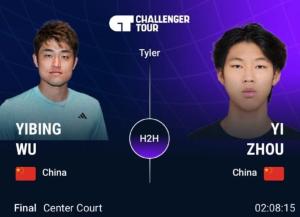 ATP挑戰(zhàn)賽吳易昺2-1力克周意 中國德比創(chuàng)歷史