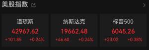 甲骨文大漲逾13% 業(yè)績超預(yù)期帶動股價