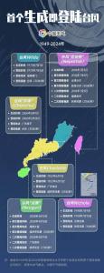 初臺(tái)風(fēng)偏愛在哪里登陸 廣東最易“中招”