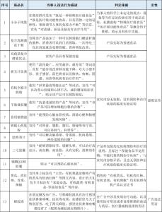 免費(fèi)送雞蛋騙老人買三無(wú)壽衣 警惕虛假營(yíng)銷陷阱