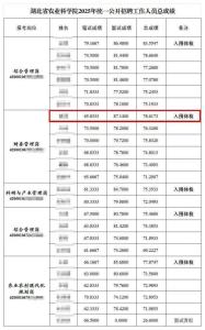 處長親戚筆試倒二面試第一 媒體發(fā)聲 招聘疑現(xiàn)“蘿卜坑”