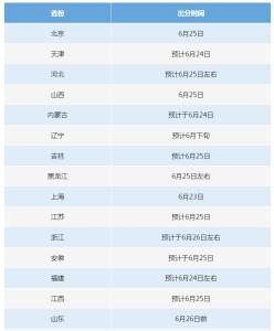 全國(guó)各地高考成績(jī)查分時(shí)間 最新信息一鍵掌握