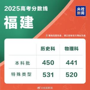 2025高考分數(shù)線匯總 各地本科線公布