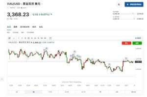 美銀：明年金價(jià)將漲至4000美元 地緣政治與財(cái)政赤字推升