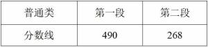 2025年浙江高考分?jǐn)?shù)線 各類分?jǐn)?shù)線公布