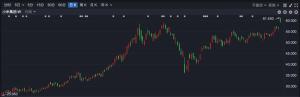 小米開盤大漲8%創(chuàng)新高 新機(jī)預(yù)定火爆帶動股價(jià)
