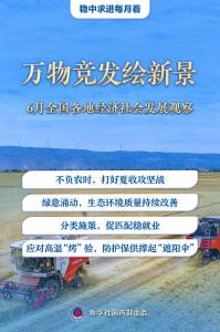6月全國各地經(jīng)濟社會發(fā)展觀察 穩(wěn)增長促改革惠民生