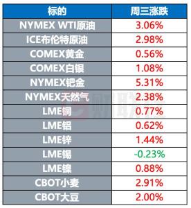 7月4日財(cái)經(jīng)早報(bào)｜中方就美越達(dá)成貿(mào)易協(xié)議表態(tài) 美股再創(chuàng)新高