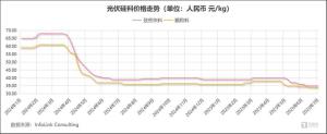 光伏“主旋律”,，仍是反“內(nèi)卷”