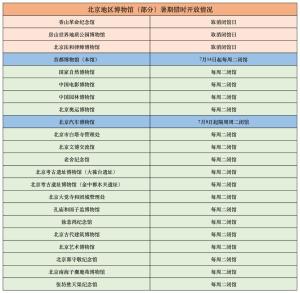 北京22家博物館暑期錯峰或取消閉館 延時開放服務(wù)啟動