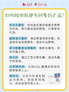 全脂低脂脫脂牛奶有什么區(qū)別 小小一杯奶里學問大