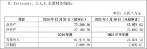 “對(duì)講機(jī)之王”6億賣子求生 緩解流動(dòng)性危機(jī)