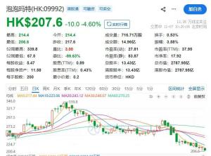 泡泡玛特挂链被吐槽品控差 质量问题频出引发关注