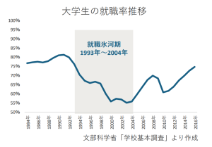 日本“鸡娃"大败局:挤破脑袋上好大学，毕业后批量式啃老 学历贬值的警示