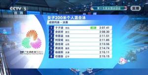 13岁小将打破沉寂13年纪录 泳坛新星闪耀全运会