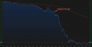 国际油价闪崩4% 欧佩克月报引发市场恐慌