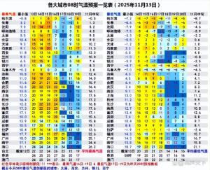 蓄势待发！下半年来首场寒潮将至！