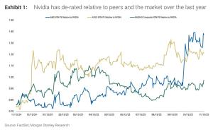 大摩预测英伟达财报表现强劲 需求加速超预期