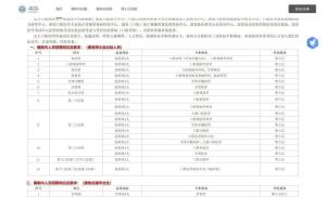 北大口腔回应博士后被写成学历 用词引争议