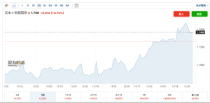 日本飞出“黑天鹅”突袭全球市场 国债收益率飙升引发动荡
