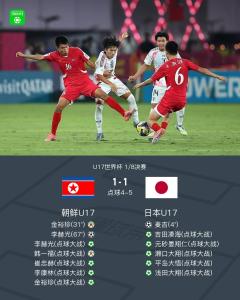 U17世界杯8强出炉：日本点球淘汰朝鲜，惊险晋级