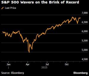 美股标普四连涨距新高咫尺之遥 市场聚焦美联储决策