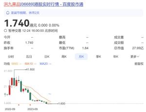 “水果第一股”将退市 年报难产引退市终局