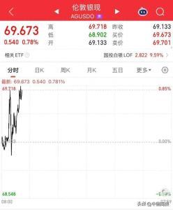 国际银价暴涨 创历史新高