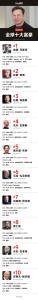马斯克身家继续“狂飙” 突破7000亿美元