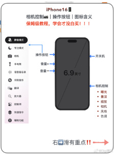 iPhone没有一个按键是多余的 每个按键的使用场景都恰到好处