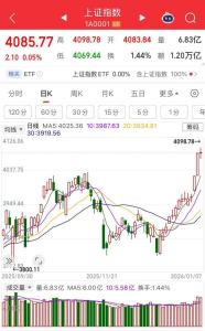 有股民2天赚到1个月工资 A股“红包行情”引爆市场