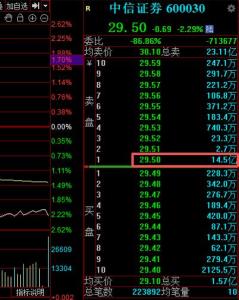 今天A股发生了这些变化 压单影响市场情绪
