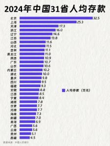 多省公布：2025年人均存款近12万元 居民储蓄热情高涨