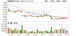 申通快递创始人被前夫索要股份 离婚14年后再起纷争
