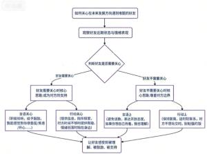 明知道对方在关心我 为什么还是烦躁 刺耳的关心打破了心理边界