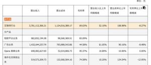 中国游戏巨头争相豪赌生成式AI 押注未来面临盈利挑战