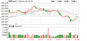 最薄iPhone上市3个月即遇冷 市场反响低迷