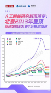 全国每10位顶尖AI学者4位在北京 科研与产业共舞