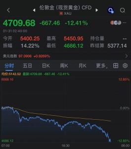 黄金白银崩盘式跳水 贵金属市场见证历史