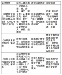 南昌站：春运禁带工具可免费寄回家！工具为啥不能带上火车？