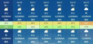 我国大部将开启回暖模式 多地体验超前暖意