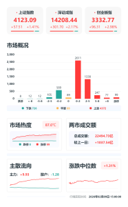 A股发春节“大红包”，持股还是持币过节？维持现有状态则73开 市场无序中倾向持股