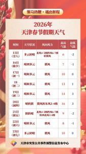 天津春节长假将迎两轮降温 气温起伏需注意保暖