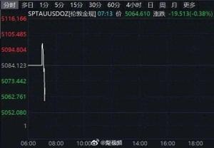 如何应对？金银突然“大跳水”！暴跌近40美元
