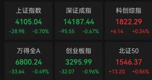 智谱本周已涨超120% 股价再创历史新高
